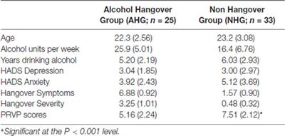 A State of Alcohol Hangover Impedes Everyday Prospective Memory
